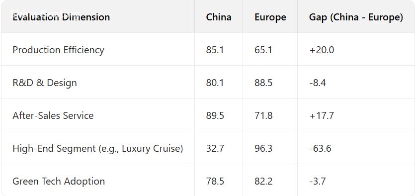 yacht data yacht data