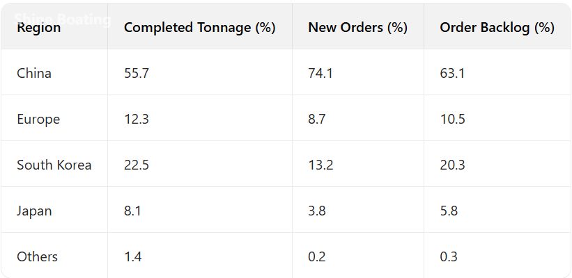yacht data1 yacht data1