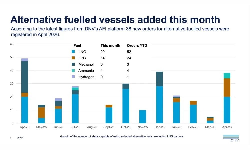 April 2026 Shipping Industry News (2) April 2026 Shipping Industry News (2)