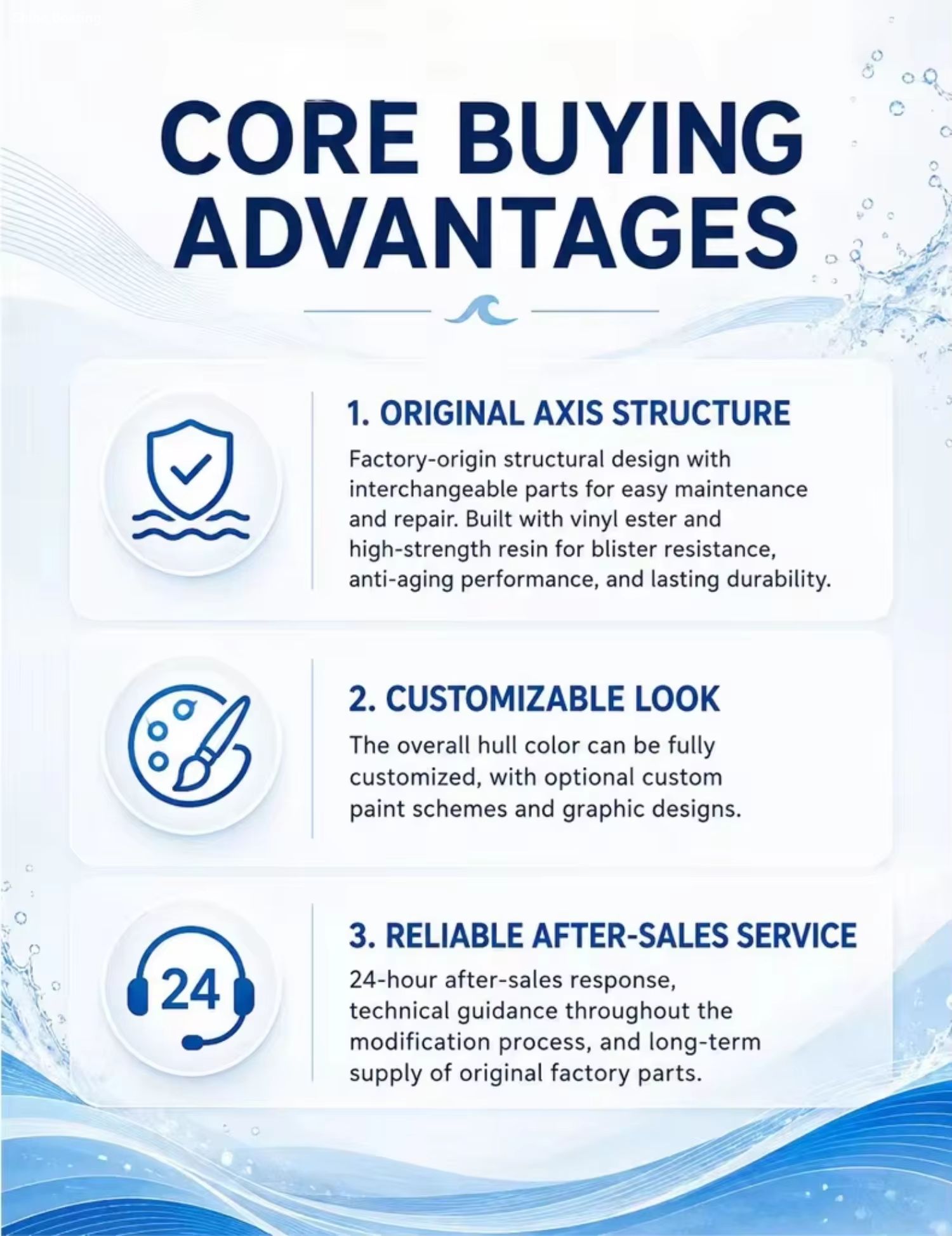Core Buying Advantages of Wakesurf Boat Sales infographic for wake boat, 3 core advantages: original axis hull structure, fully customizable hull color & graphics, 24h after-sales support and factory spare parts supply