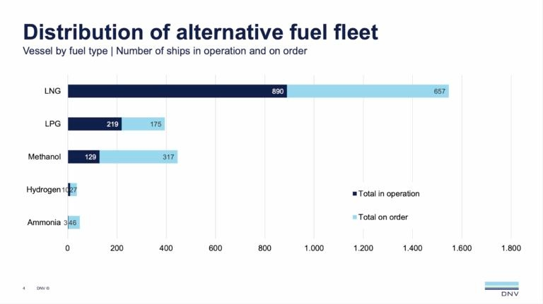 April 2026 Shipping Industry News (3) April 2026 Shipping Industry News (3)