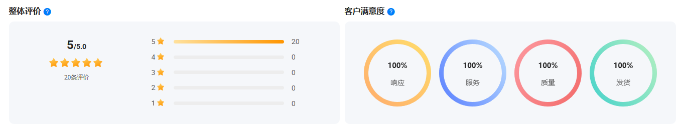 整体评价