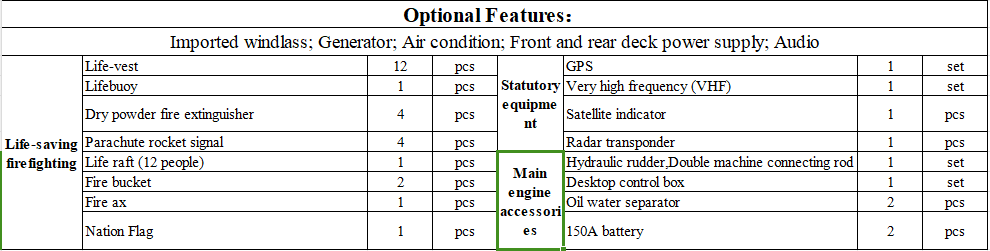 Optional Features