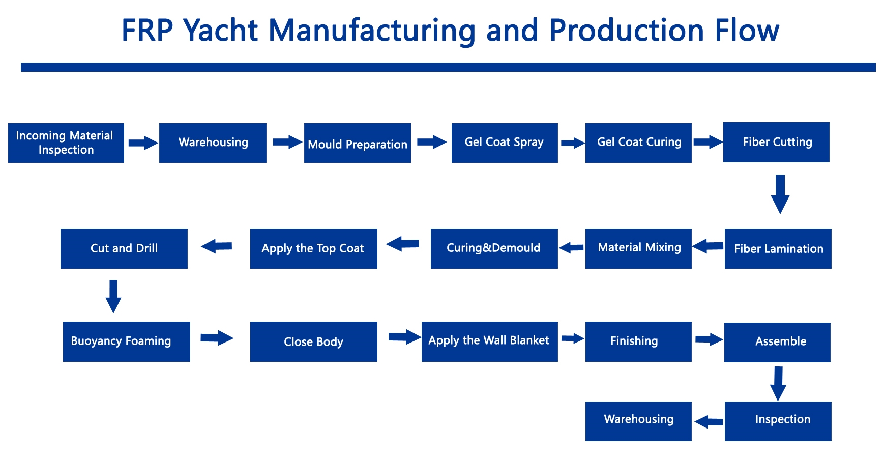 refine its manufacturing processes