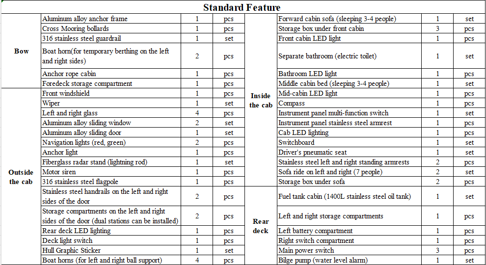 Standard Feature